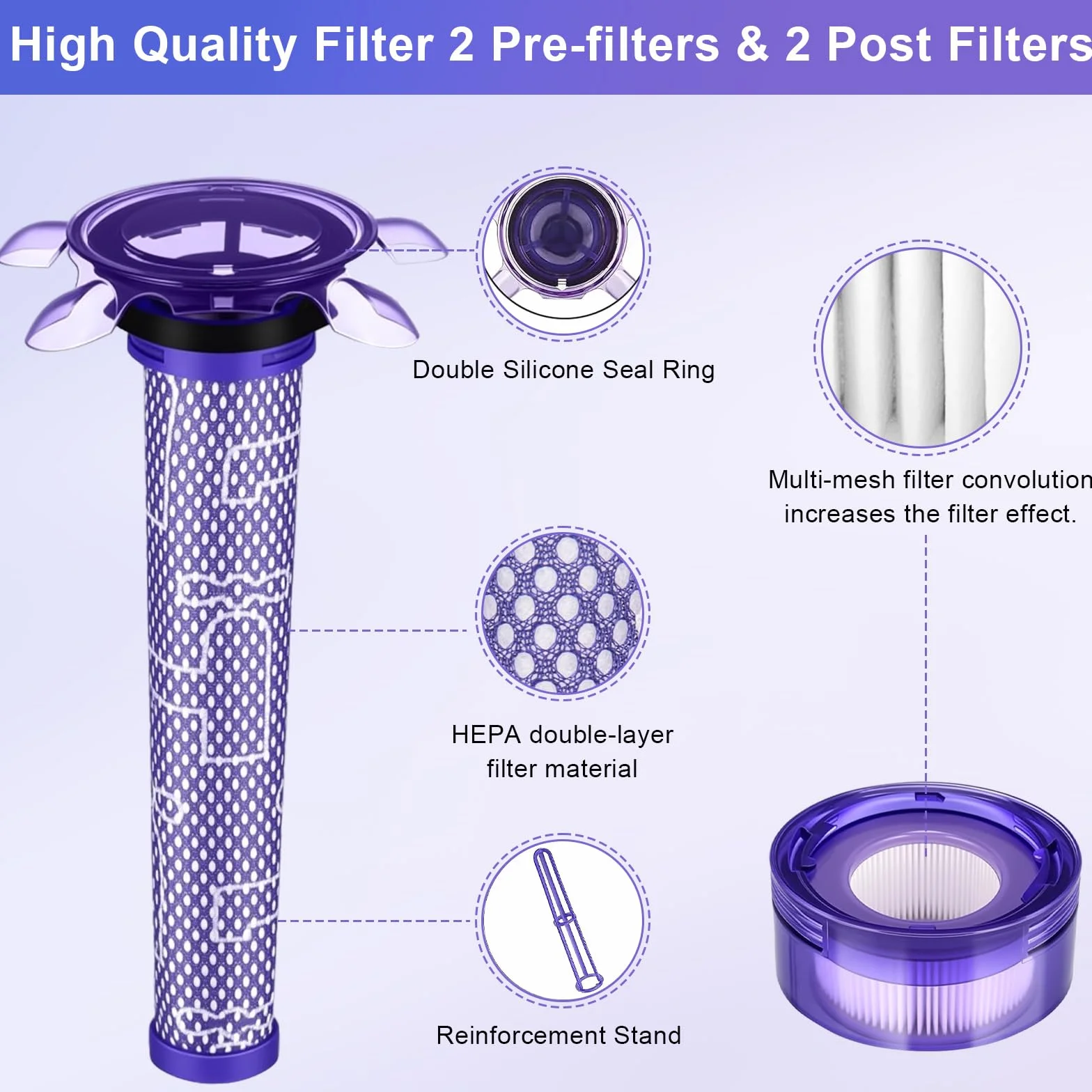 Filtr do odkurzacza Dyson V8 – 5 szt. (2 filtry HEPA + 2 filtry wstępne + 1 szczotka) – kompatybilny z Dyson V8 Animal/Absolute/Motorhead – model 965661-05/967478-05