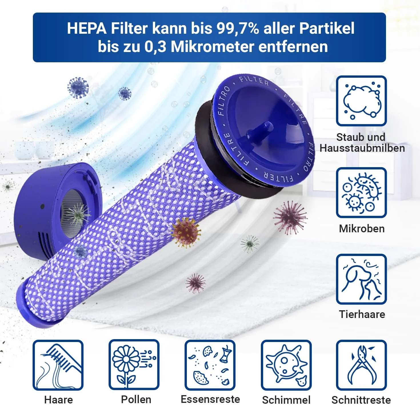 VIOKS Zestaw 2 filtrów przedsilnika zamiennego do odkurzacza Dysоn 965661-01 + 2 x filtr wylotowy do filtra Dysоn Hepa 967478-01 + szczotka - filtr do odkurzacza V7 V8 Absolute Motorhead Animal