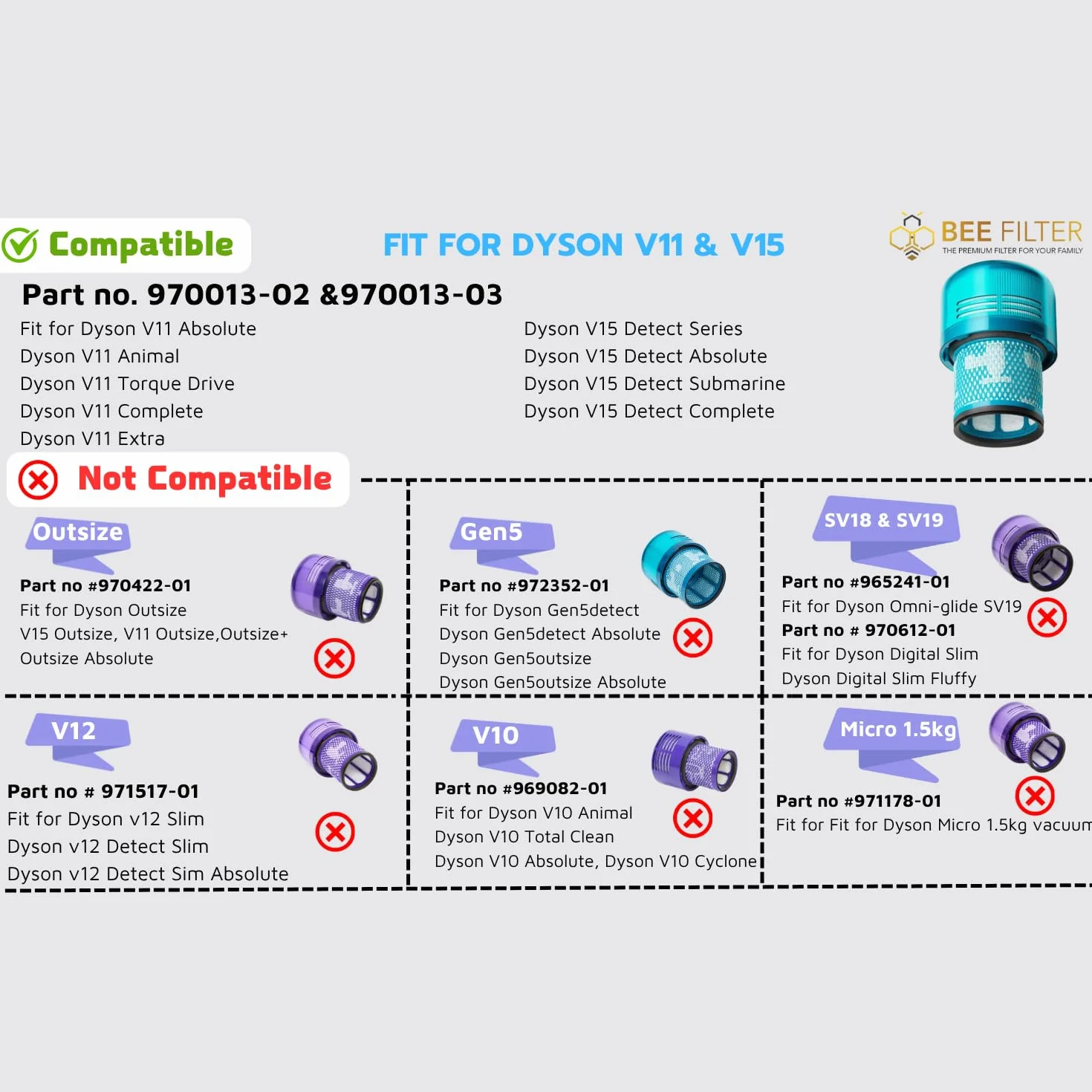 Części zamienne do filtrów próżniowych premium kompatybilne z Dyson V15 Detect, V15 Detect Absolute, V15 Detect+, V11 Animal, V11 Torque Drive Porównaj z częścią 970013-02 i 970013-03 (3