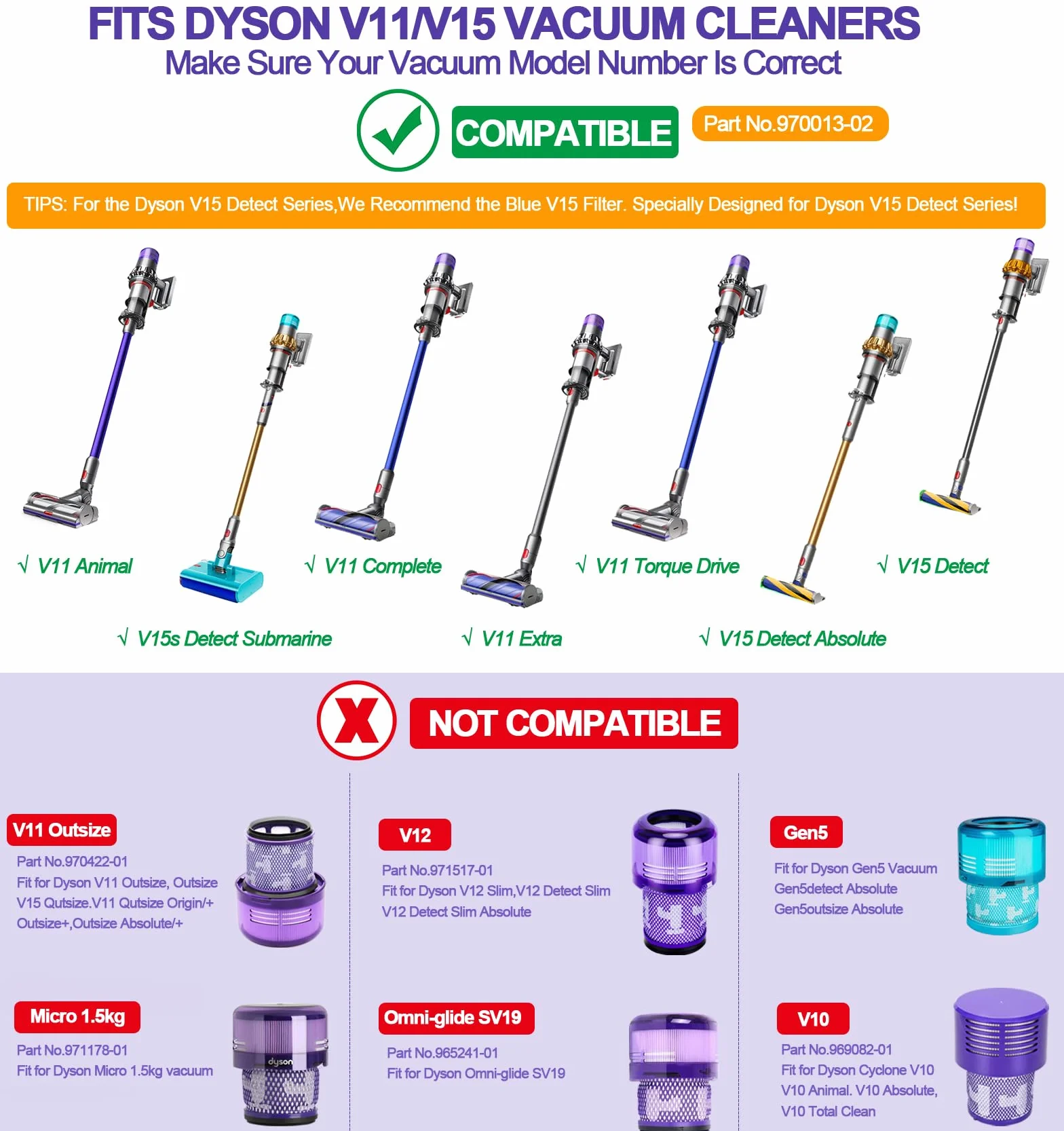 TOPALL Dyson V11, V15, Torque Drive, Animal, Complete, Extra Detect, V15s Detect Submarine #970013-02