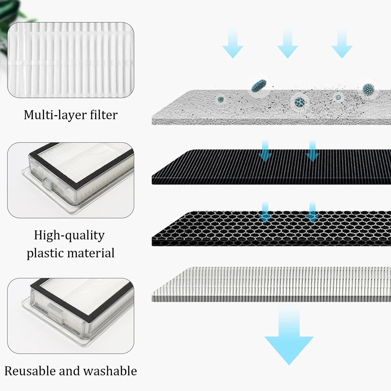 Filtr HEPA akcesoria do Xiaomi X20+/X10+, do Dreame D20 Pro Plus/D10 Plus Gen2/L10s Plus Gen 2/L10s Ultra/L10 Prime /D10s Plus/L10s Pro/L10 Ultra/S10/S10 Pro/S20/S20 Pro część zamienna do odkurzacza